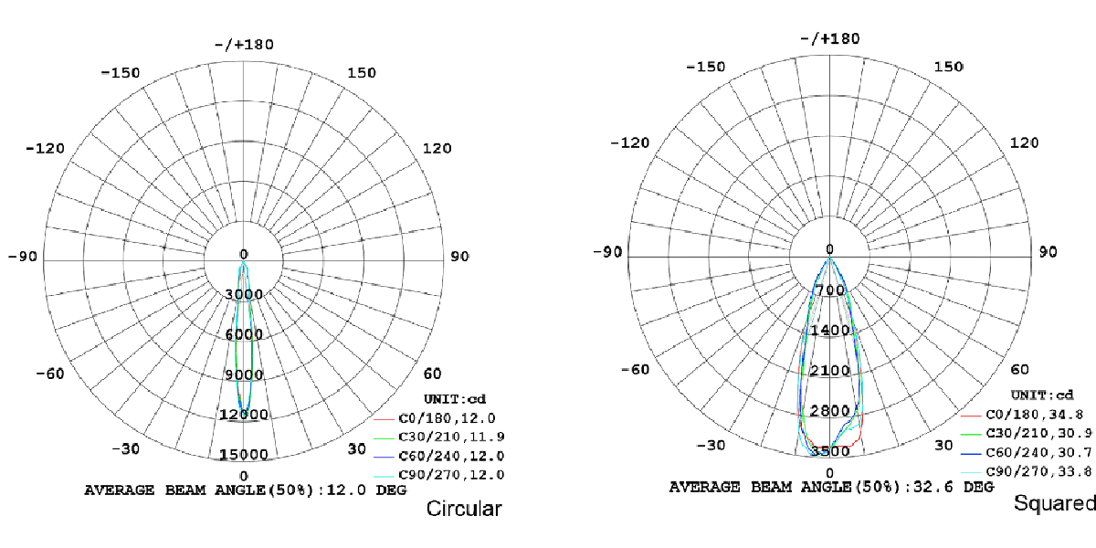 Recessed LED down light by SEGA M, ideal for modern lighting solutions. Energy-efficient, sleek desi.