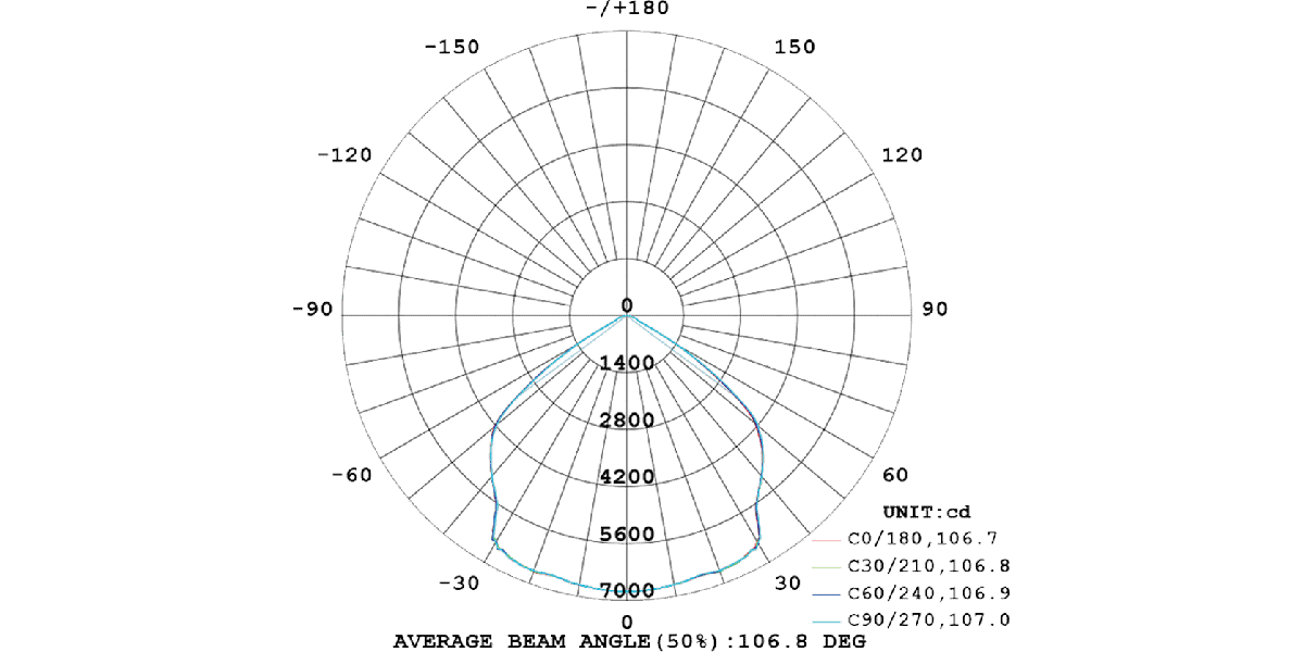 SEGA M LED High Bay V2 160W for efficient industrial lighting.