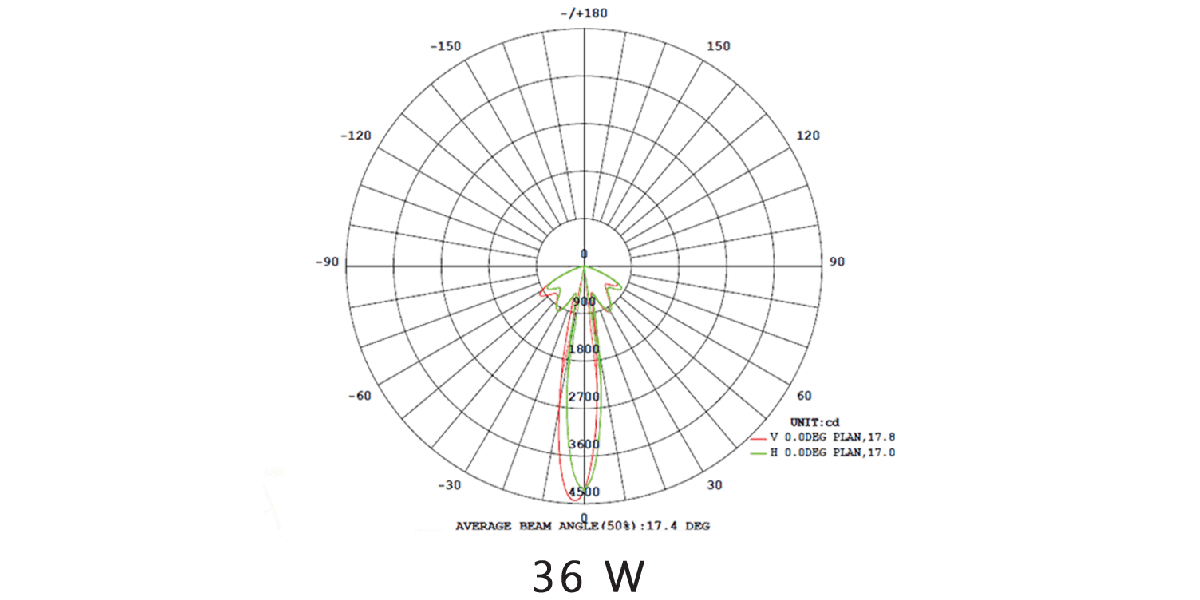 LED Circular Uplight SMD 36W for modern lighting solutions.