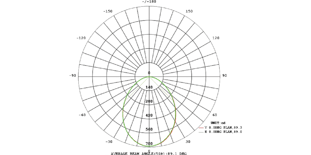 LED Circular Up Light COB for wide spread illumination, ideal for architectural and stage lighting.