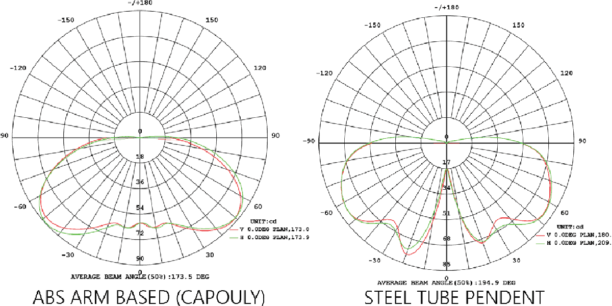 Illustration of single, double, and triple pole lantern lighting options.