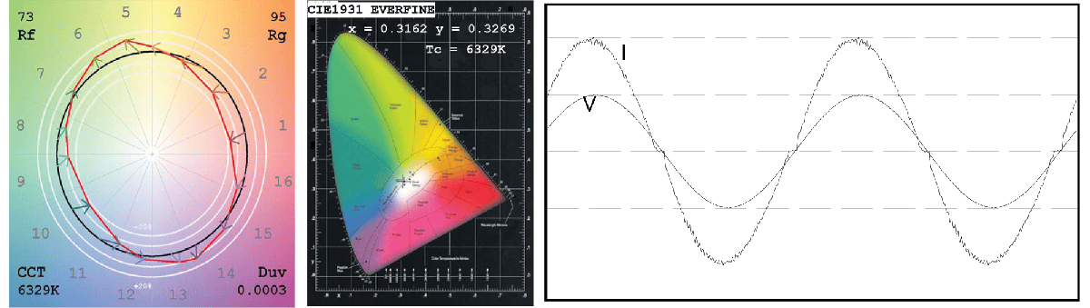 High-power 200W LED flood light for outdoor illumination by SEGA M.
