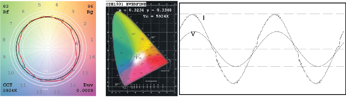 High-quality LED modular flood light for outdoor and industrial lighting applications. Energy-effici.