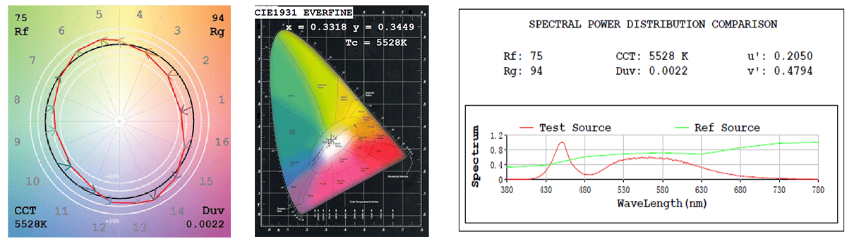 Energy-efficient LED SMD down light for indoor illumination. Perfect for residential and commercial.